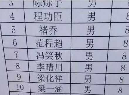 搞笑名字男